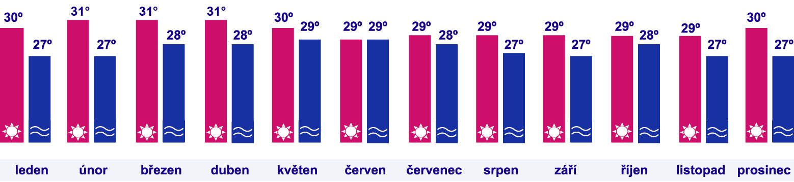 Weather map