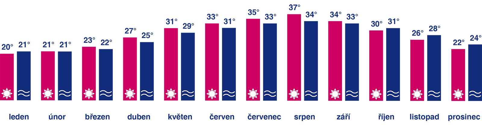 Weather map