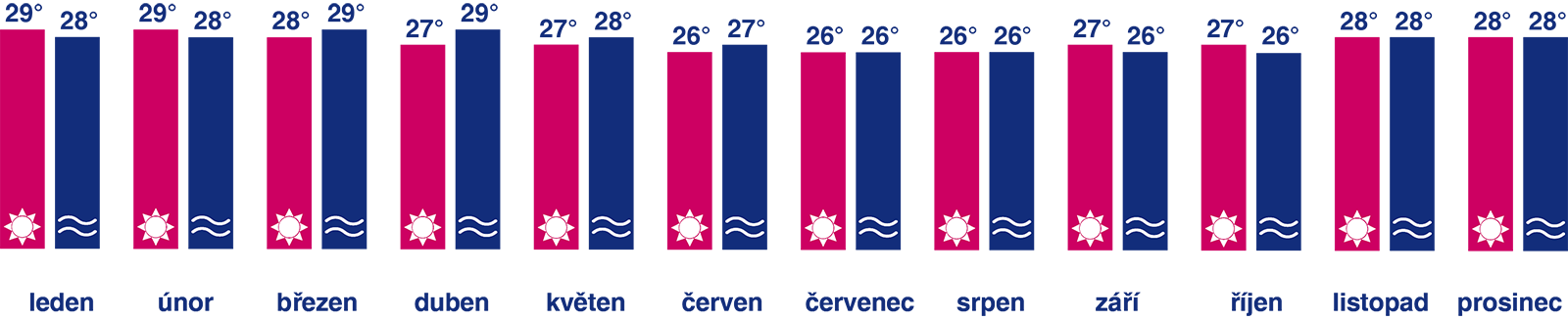 Weather map